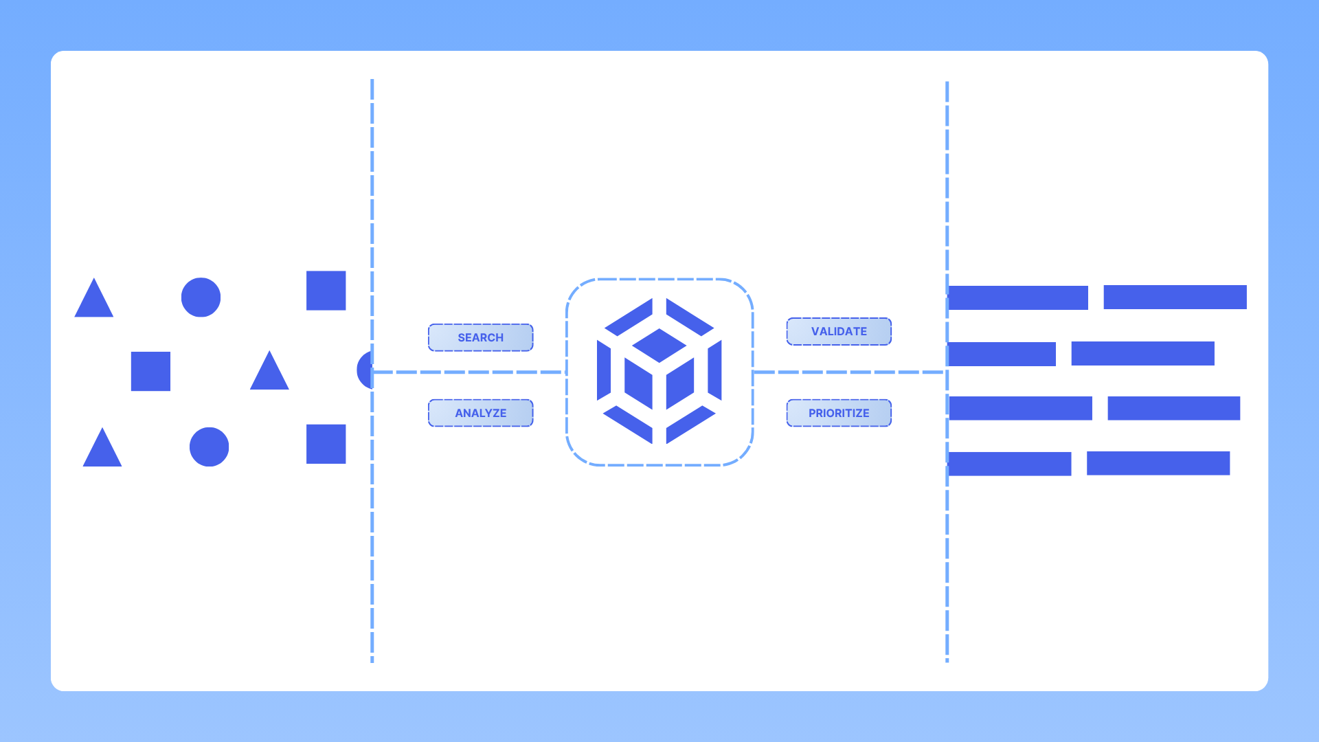Step 2: AI Research Autopilot